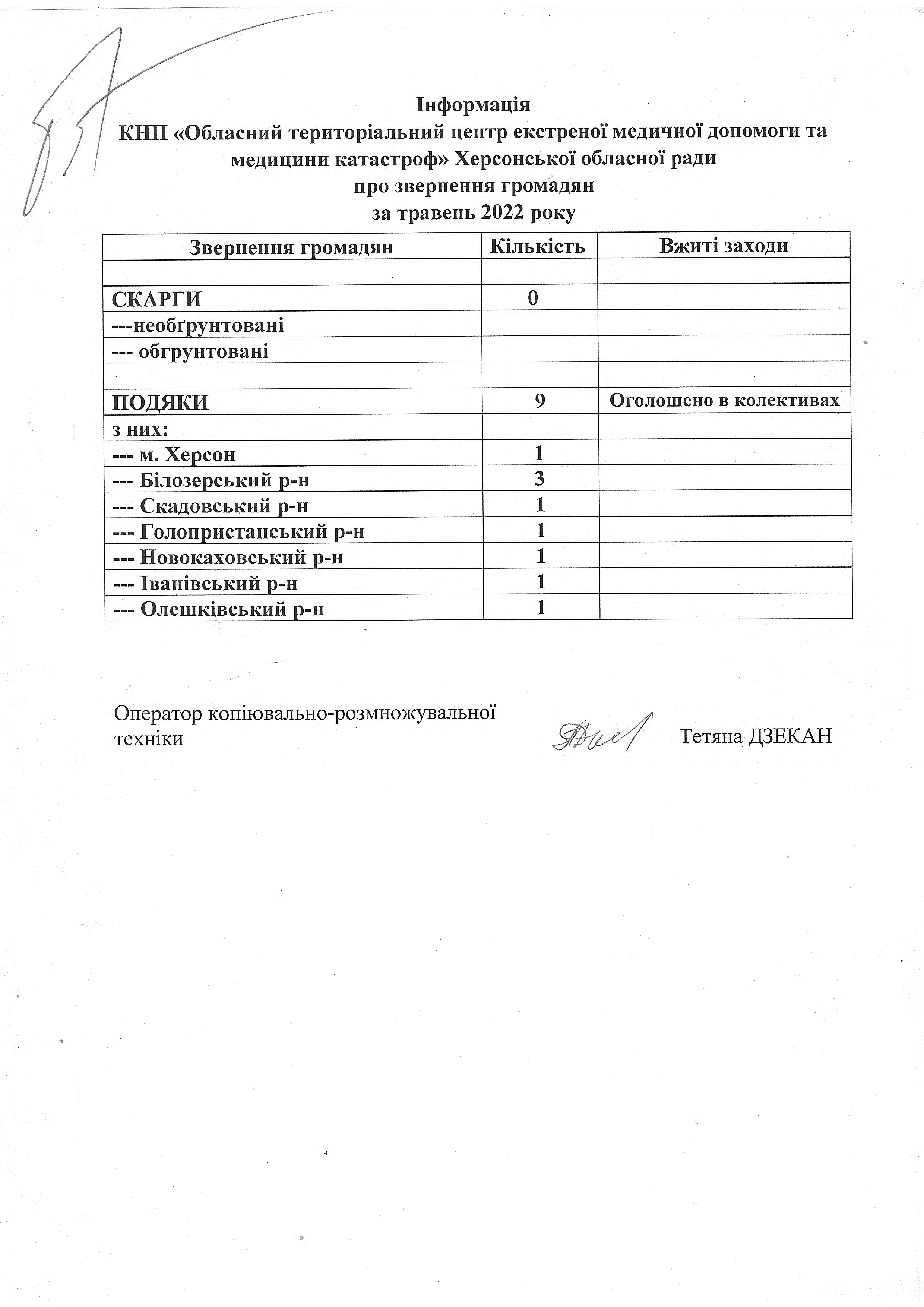 Звернення за травень