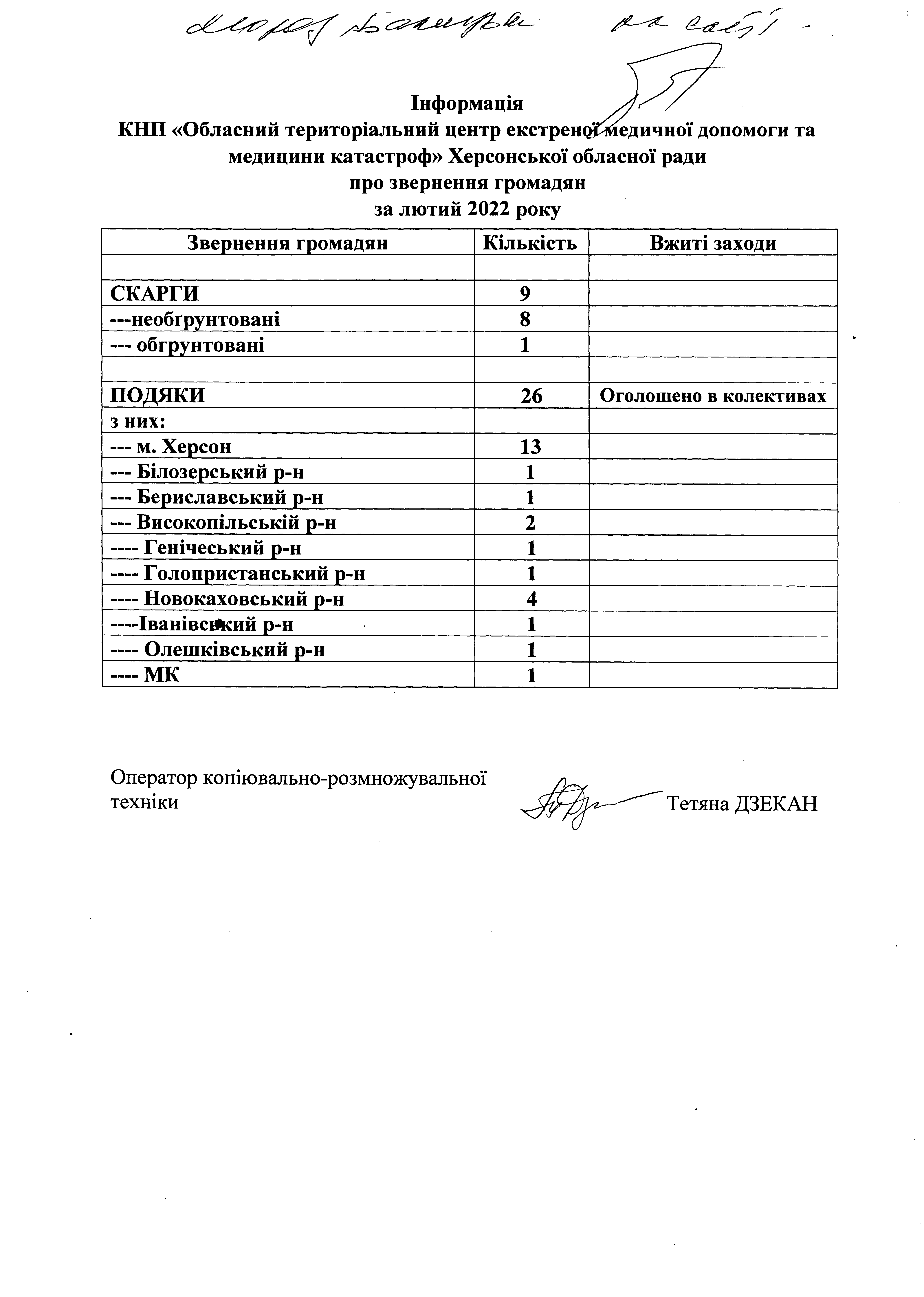 Звернення за лютий 2022 року